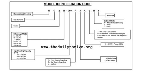 SOLVED Finding model number of older intertherm central. . Intertherm model numbers